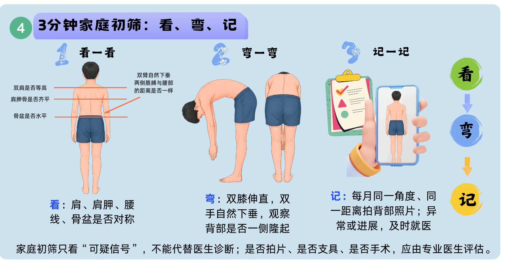 青少年脊柱侧弯三分钟家庭初筛：看一看、弯一弯、记一记